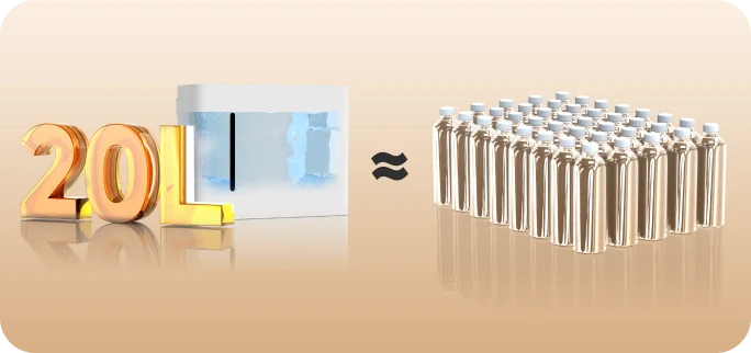 <nobr>20 l = 40 × 500 ml Flaschen Wasser</nobr>