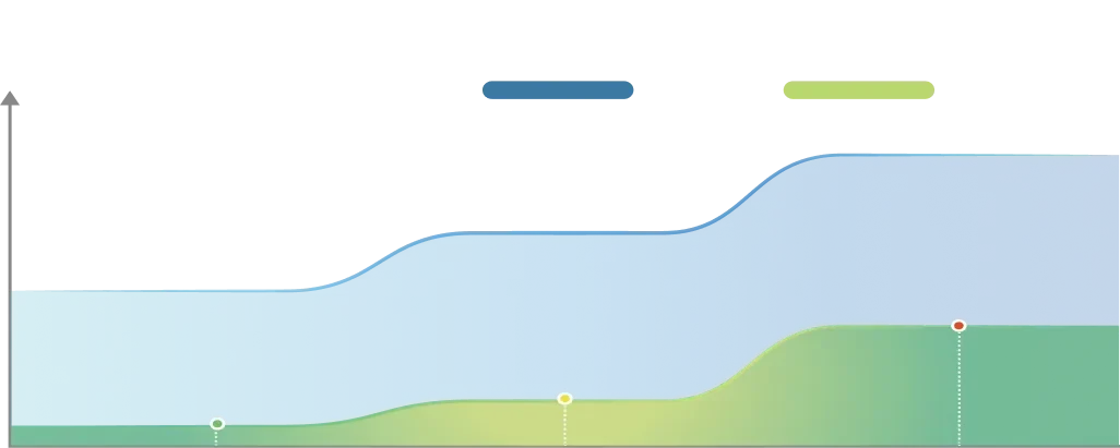 Passt Saugleistung, Wasserstand und Dosierung der Reinigungslösung auf Basis des Verschmutzungsgrads intelligent an.
